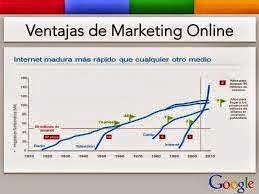 Cuáles Son Las Ventajas del Marketing Online Para Los Negocios?