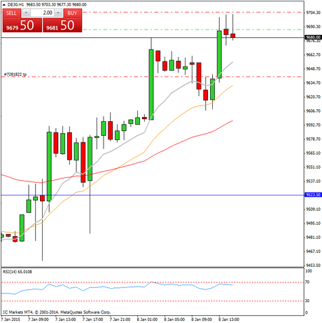 Diario de trading de Sergi, Día 206 operación intradía 2b