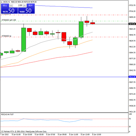 Diario de trading de Sergi, Día 206 operación intradía 2