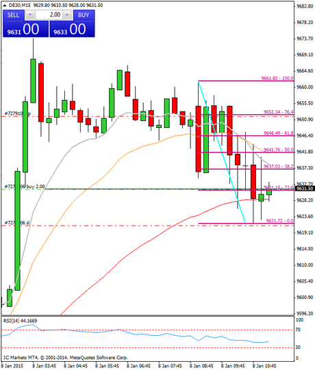 Diario de trading de Sergi, Día 206 operación intradía 1