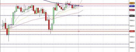 Mi camino diario en el trading: día 206 (08/01/2015) – Cierre de GAP pendiente en #DAX y #DOW