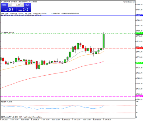 Diario de trading de Sergi, Día 206 operación intradía 3