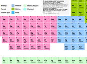 Consejos para marketing contenidos