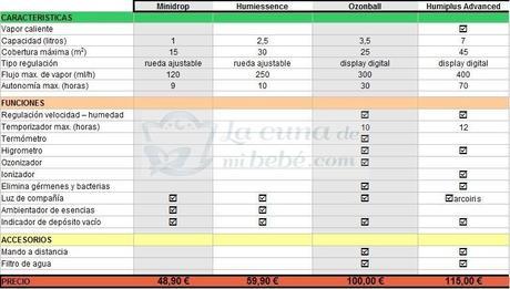 El mejor humidificador para bebe comparativa para el mejor humidificador