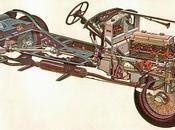 Lancia Dilambda 1929