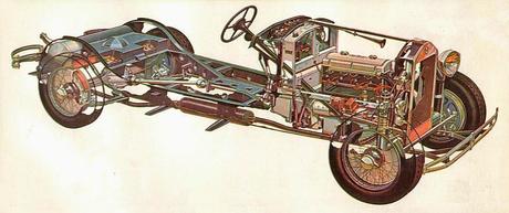 El Lancia Dilambda de 1929