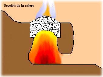 Las Caleras de Orgaz