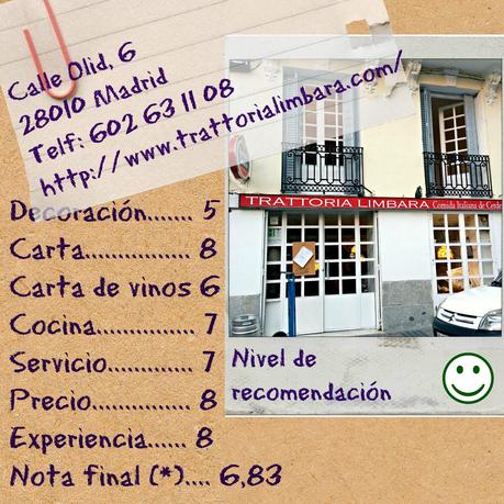 Ficha resumen Trattoria Limbara