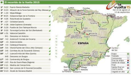 Recorrido Vuelta España 2015 www.merkabici.es