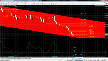 USDX Y EUR/USD, Cierre Semana Nº2 de 2015.