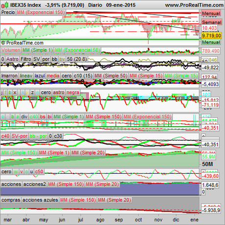 Analizamos el 2014, la música de Aaron Copland.