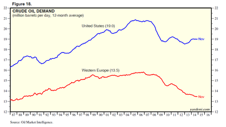 Desplome del petróleo. Causas. (3)