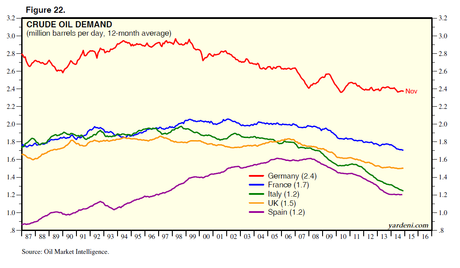 Desplome del petróleo. Causas. (3)
