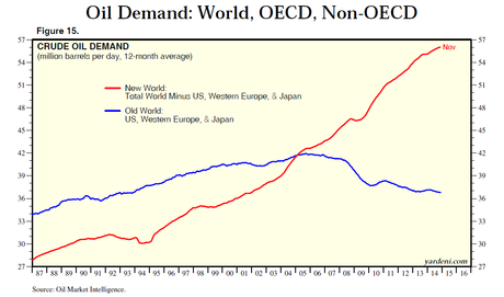 Desplome del petróleo. Causas. (3)