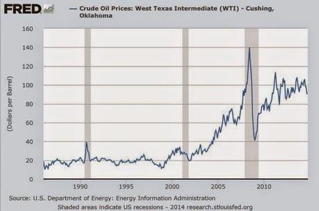 Desplome del petróleo. Causas. (3)