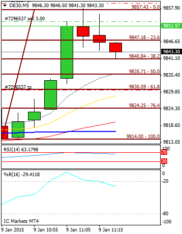 Diario de trading de Sergi, Día 207 operación intradía 1b