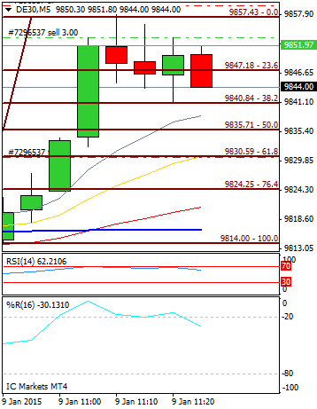 Diario de trading de Sergi, Día 207 operación intradía 1c