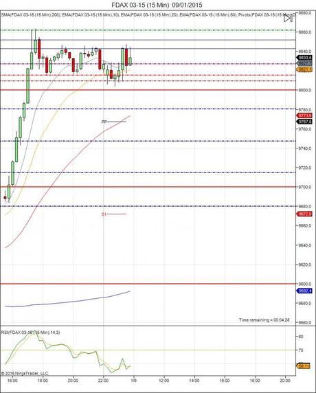 Diario de trading de Sergi, Día 207 inicio de día DAX