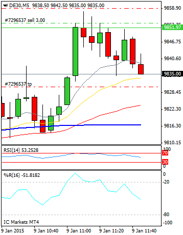 Diario de trading de Sergi, Día 207 operación intradía 1g