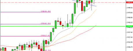 Mi camino diario en el trading: día 205 (07/1/2015) – Vuelta al #trading después de las vacaciones de navidad