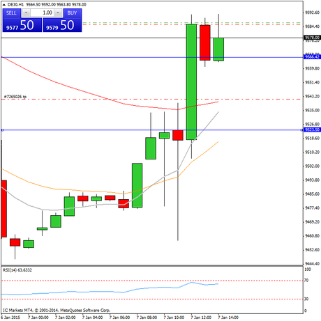 Mi camino en el trading - Diario de trading Sergi (205) (07/01/2015)