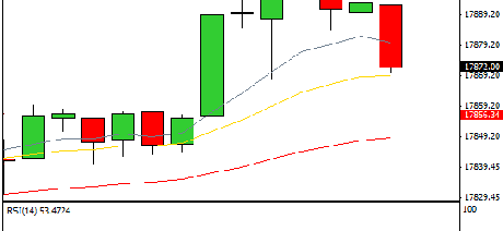 Mi camino diario en el trading: día 203 (22/12/2014) – #Trading antes de las vacaciones