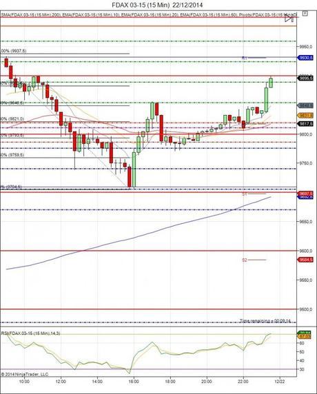 Diario de trading de Sergi, Día 203 inicio de día DAX