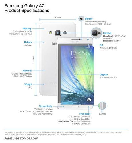 Especificaciones del Galaxy A7