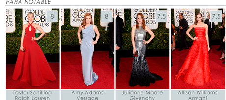  Golden Globes 2015