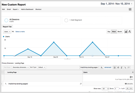 Cómo estamos afrontando una oportunidad perdida