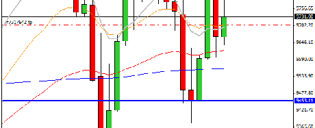 Mi camino diario en el trading: día 208 (12/01/2015) – Patrón diario en #DAX y #forex