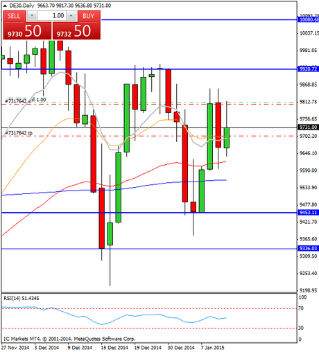 Diario de trading de Sergi, Día 208 operación intradía 1h