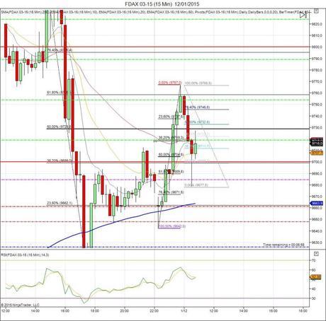 Diario de trading de Sergi, Día 207 inicio de día DAX