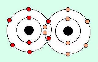 biología química átomo molécula materia protón neutrón electrón oxígeno