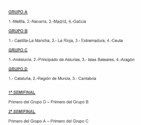 Grupos del Campeonato Nacional de Selecciones Benjamines de Fútbol Sala  en Asturias