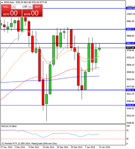 CompartirTrading Post Day Trading 2015-1-13 DAX diario