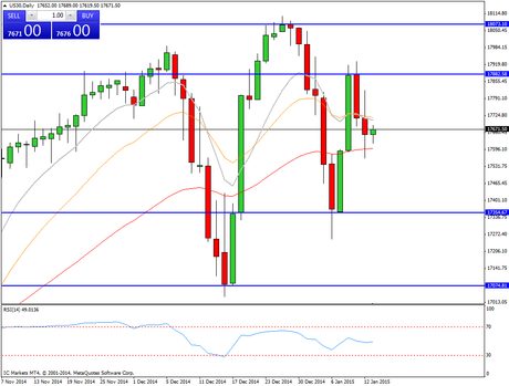 CompartirTrading Post Day Trading 2015-1-13 DOW diarioCompartirTrading Post Day Trading 2015-1-13 DOW diario