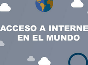 Cómo está acceso Internet Mundo.