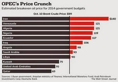 Hundimiento del precio del petróleo. Contradicciones (4)