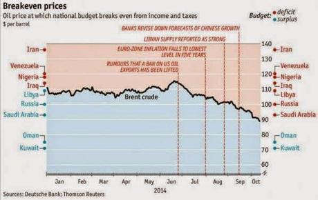 Hundimiento del precio del petróleo. Contradicciones (4)
