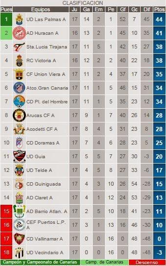 CLASIFICACIÓN CADETE PREFERENTE JORNADA 17