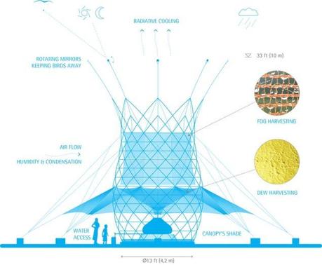 Esta torre de bambú extrae agua del mismo aire para paliar la sequía