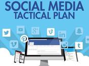 Beneficios plan Social Media