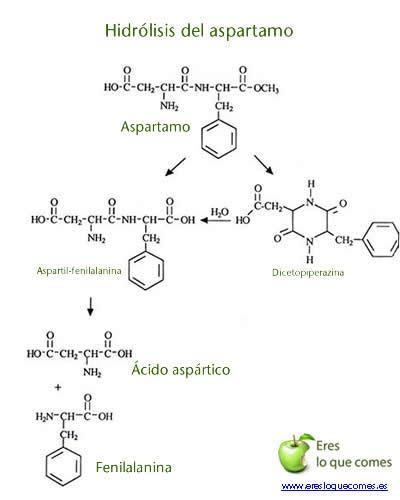Aspartamo ¿seguro o no?