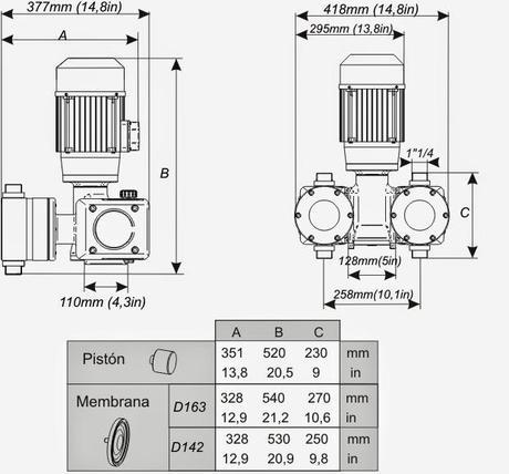 Bomba dosificadora EF Duplex. ITC