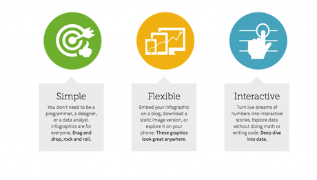 Herramientas de diseño para no diseñadores herramienta infoactive