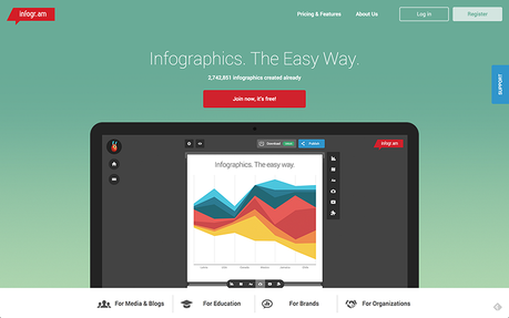 Herramientas de diseño para no diseñadores infogram para hacer infografias