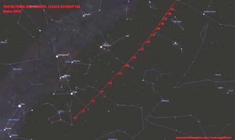 Un paseo por las estrellas persiguiendo al cometa Lovejoy