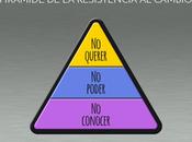 Resistencia cambio