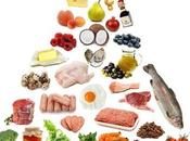 Nuevo paradigma nutricional, semana